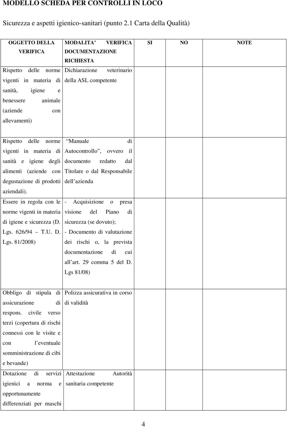 Dichiarazione veterinario della ASL competente SI NO NOTE Rispetto delle norme vigenti in materia di sanità e igiene degli alimenti (aziende con degustazione di prodotti aziendali).