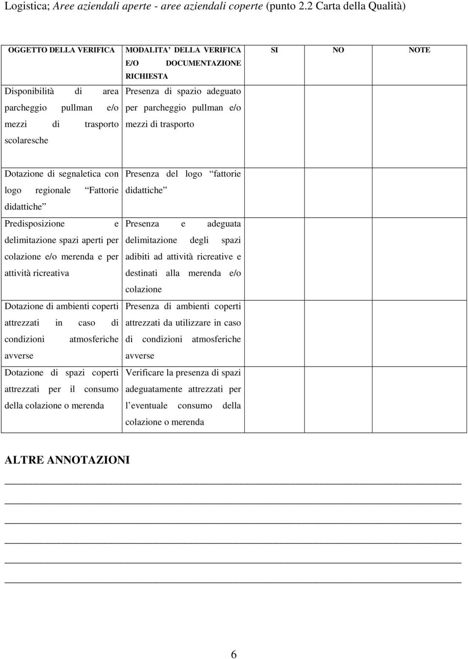 adeguato per parcheggio pullman e/o mezzi di trasporto SI NO NOTE Dotazione di segnaletica con logo regionale Fattorie didattiche Predisposizione e delimitazione spazi aperti per colazione e/o