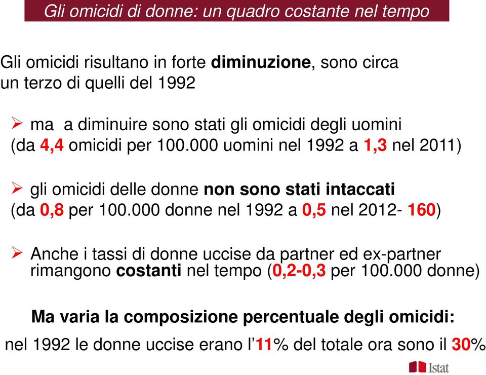 000 uomini nel 1992 a 1,3 nel 2011) gli omicidi delle donne non sono stati intaccati (da 0,8 per 100.