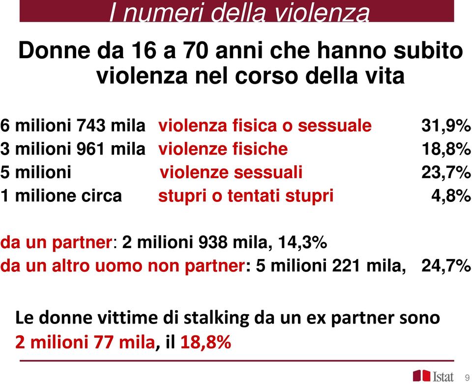 23,7% 1 milione circa stupri o tentati stupri 4,8% da un partner: 2 milioni 938 mila, 14,3% da un altro uomo