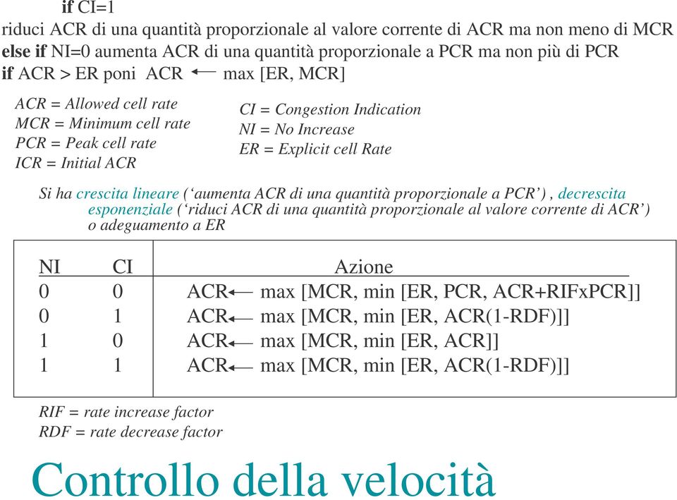 riduci ACR di una quantità proporzionale al valore corrente di ACR ) o adeguamento a ER NI CI Azione 0 0 ACR max [MCR, min [ER, PCR, ACR+RIFxPCR]] 0 1 ACR max [MCR, min [ER, ACR(1-RDF)]] 1 0 ACR max