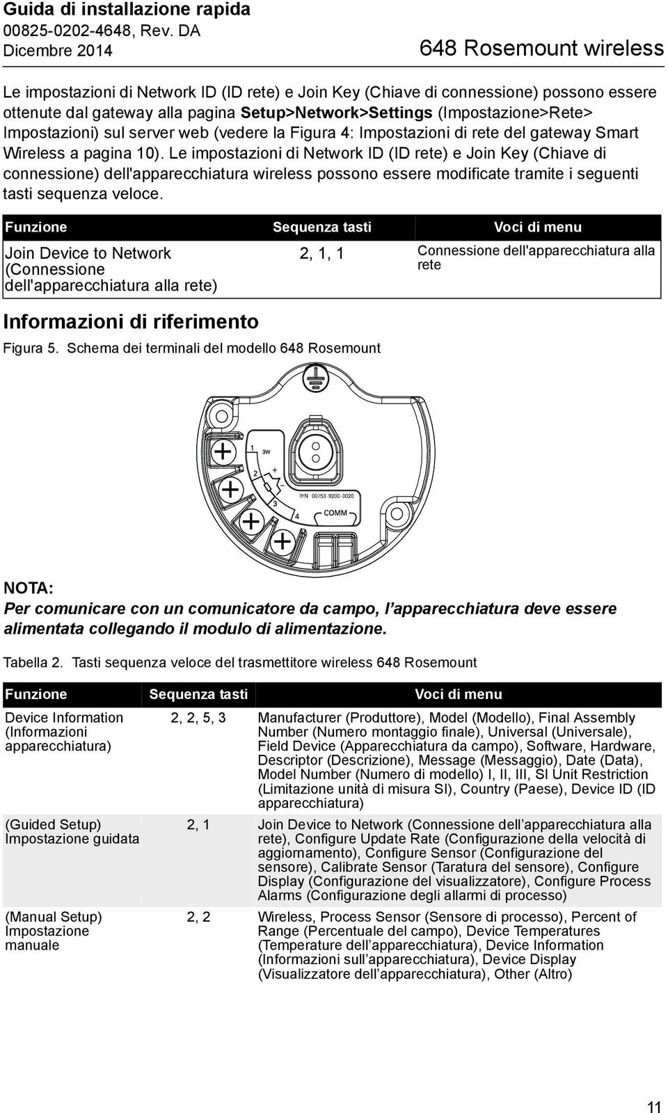 Le impostazioni di Network ID (ID rete) e Join Key (Chiave di connessione) dell'apparecchiatura wireless possono essere modificate tramite i seguenti tasti sequenza veloce.