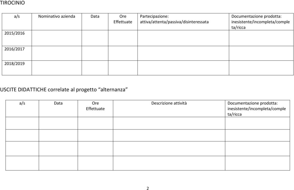 inesistente/incompleta/comple ta/ricca 2016/2017 2018/2019 USCITE DIDATTICHE correlate al