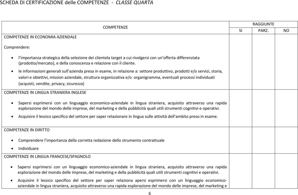 le informazioni generali sull azienda presa in esame, in relazione a: settore produttivo, prodotti e/o servizi, storia, valori e obiettivi, mission aziendale, struttura organizzativa e/o