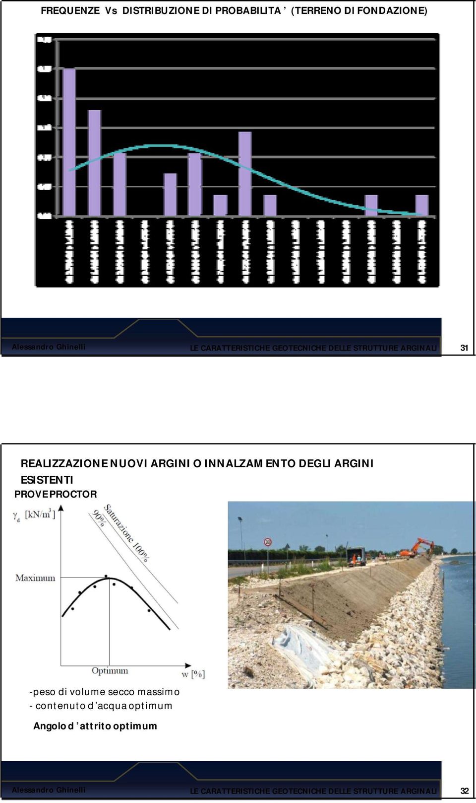 DEGLI ARGINI ESISTENTI PROVE PROCTOR -peso di volume secco