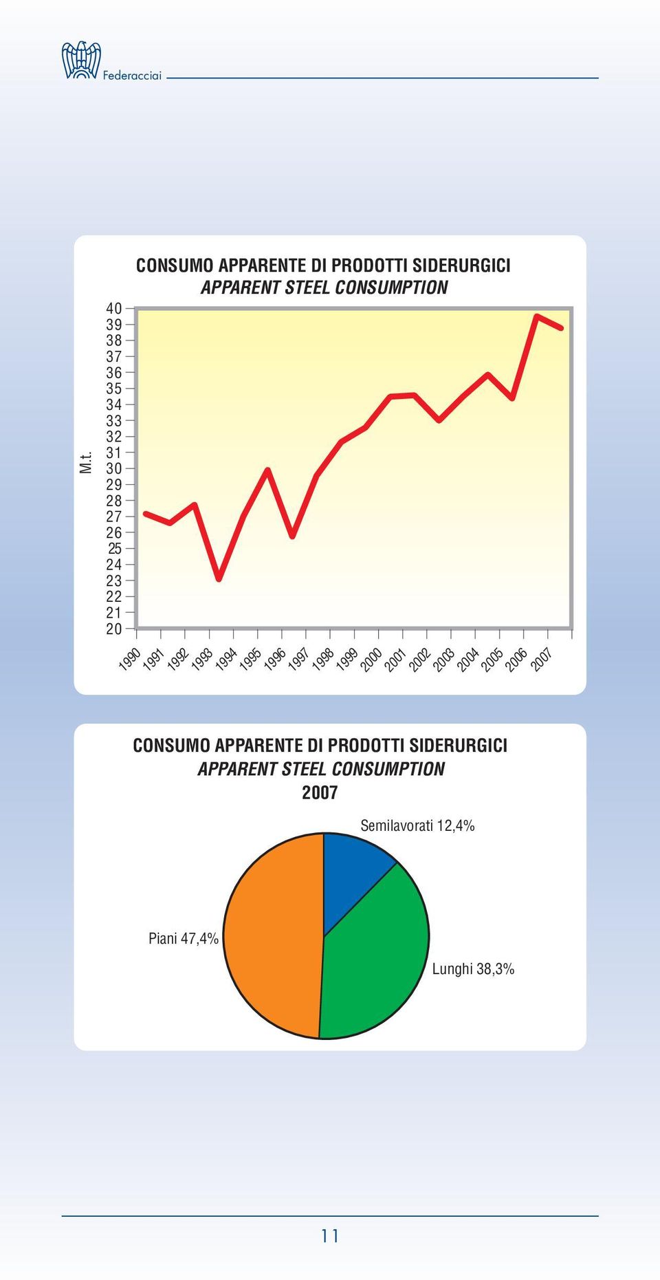 1996 1997 1998 1999 2000 2001 2002 2003 2004 2005 2006 2007 CONSUMO APPARENTE DI