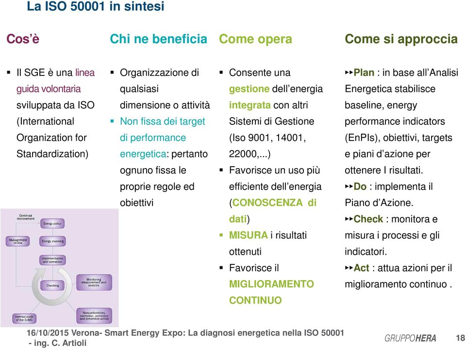 for di performance (Iso 9001, 14001, (EnPIs), obiettivi, targets Standardization) energetica: pertanto 22000,...) e piani d azione per ognuno fissa le Favorisce un uso più ottenere I risultati.