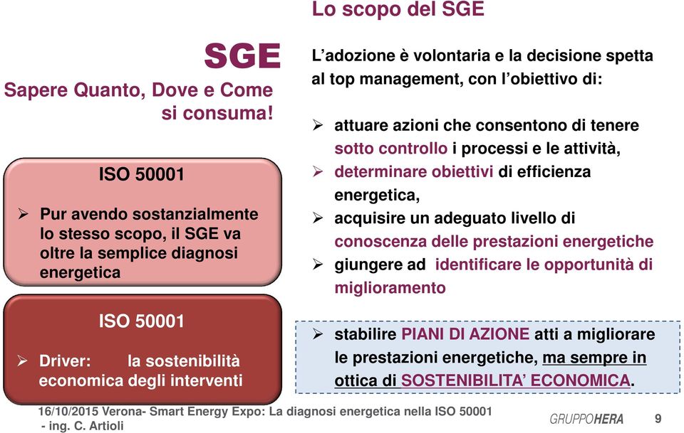 adozione è volontaria e la decisione spetta al top management, con l obiettivo di: attuare azioni che consentono di tenere sotto controllo i processi e le attività,