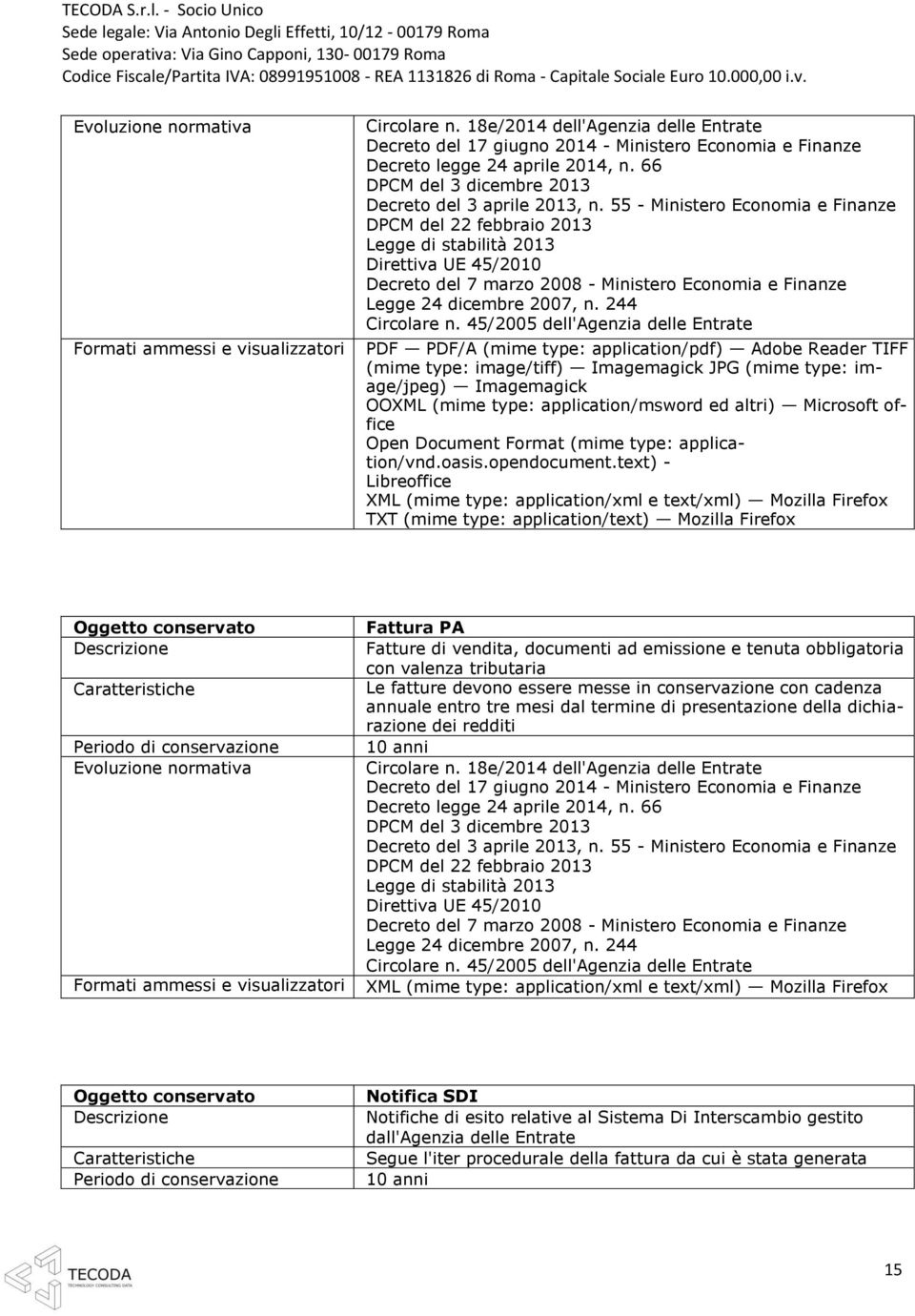 55 - Ministero Economia e Finanze DPCM del 22 febbraio 2013 Legge di stabilità 2013 Direttiva UE 45/2010 Decreto del 7 marzo 2008 - Ministero Economia e Finanze Legge 24 dicembre 2007, n.