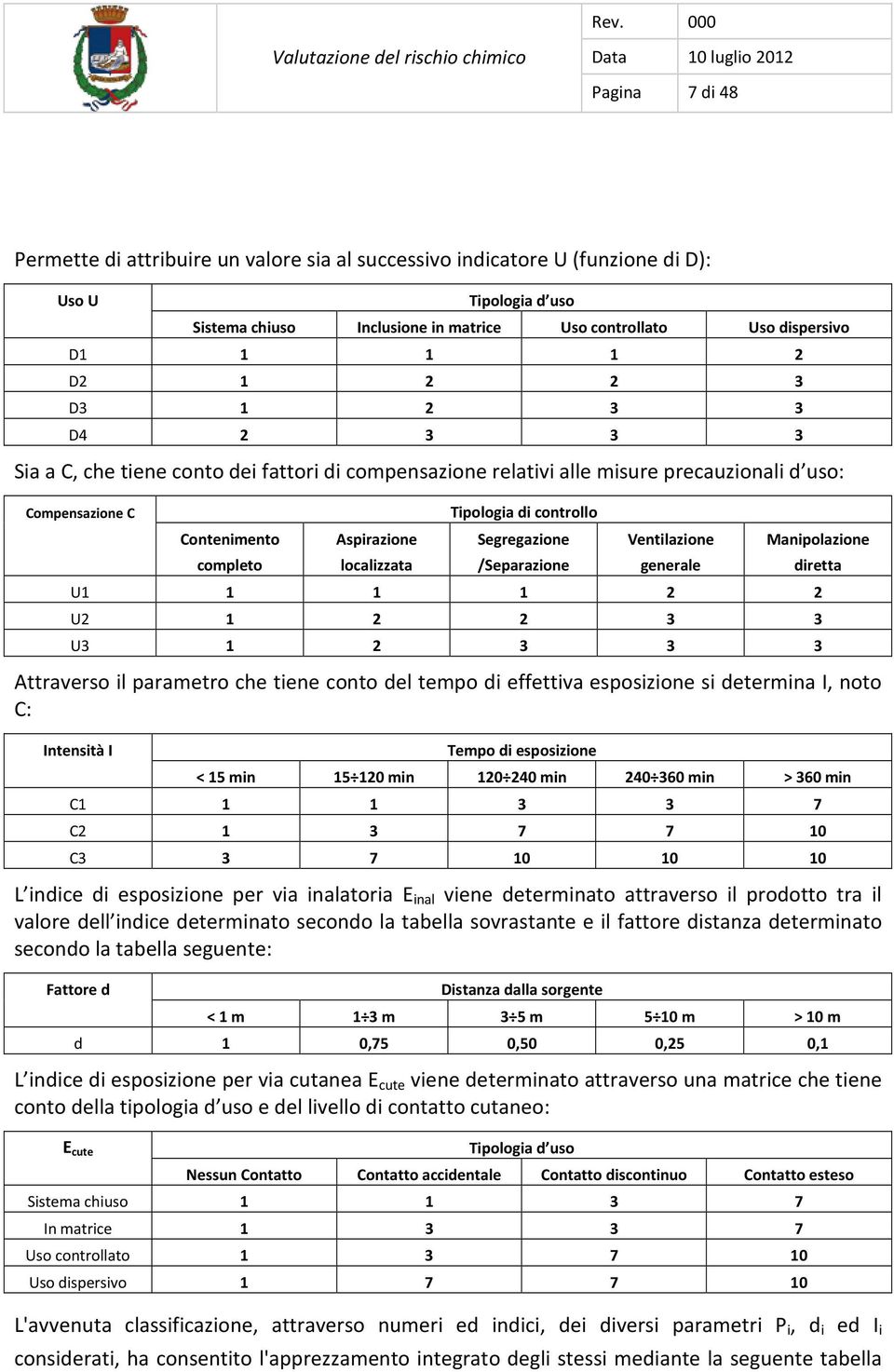 completo Aspirazione localizzata Tipologia di controllo Segregazione /Separazione Ventilazione generale Manipolazione U1 1 1 1 2 2 U2 1 2 2 3 3 U3 1 2 3 3 3 diretta Attraverso il parametro che tiene