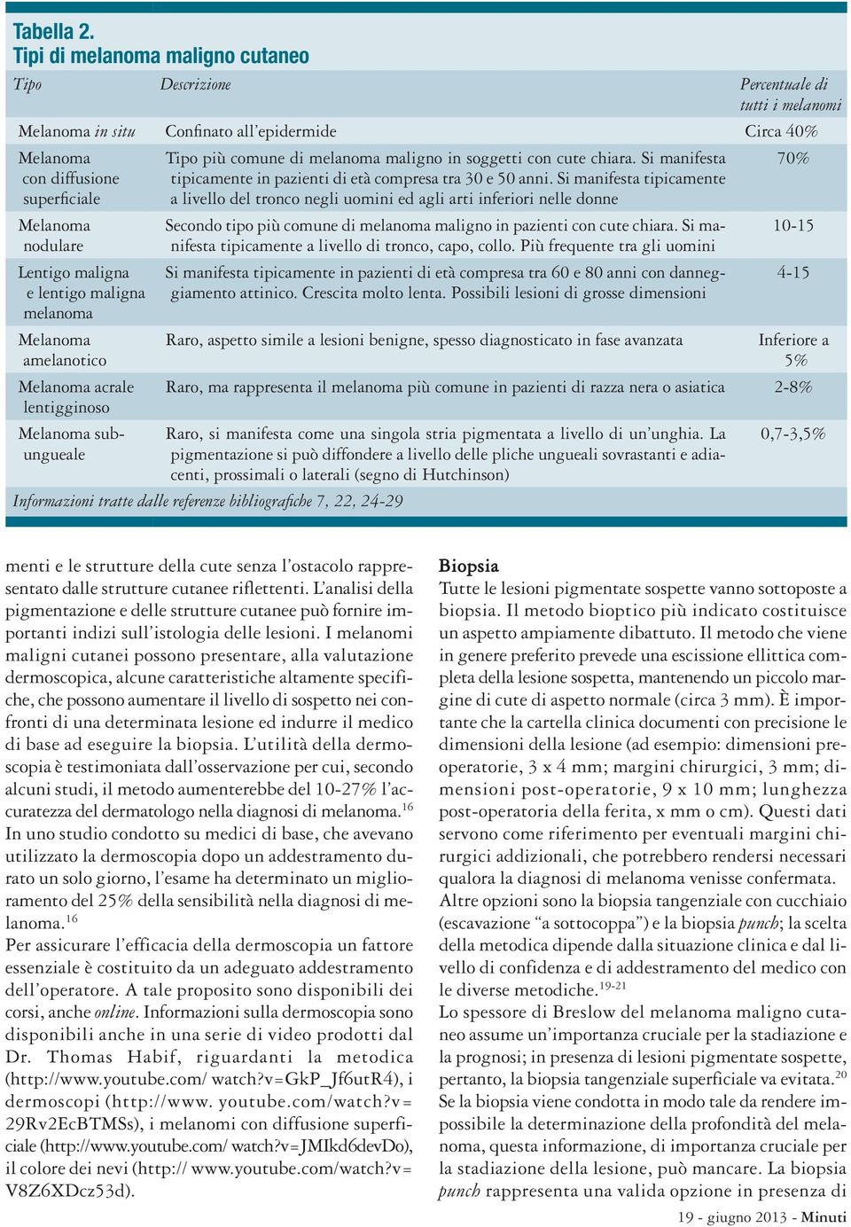 maligna e lentigo maligna melanoma Melanoma amelanotico Melanoma acrale lentigginoso Melanoma subungueale Tipo più comune di melanoma maligno in soggetti con cute chiara.