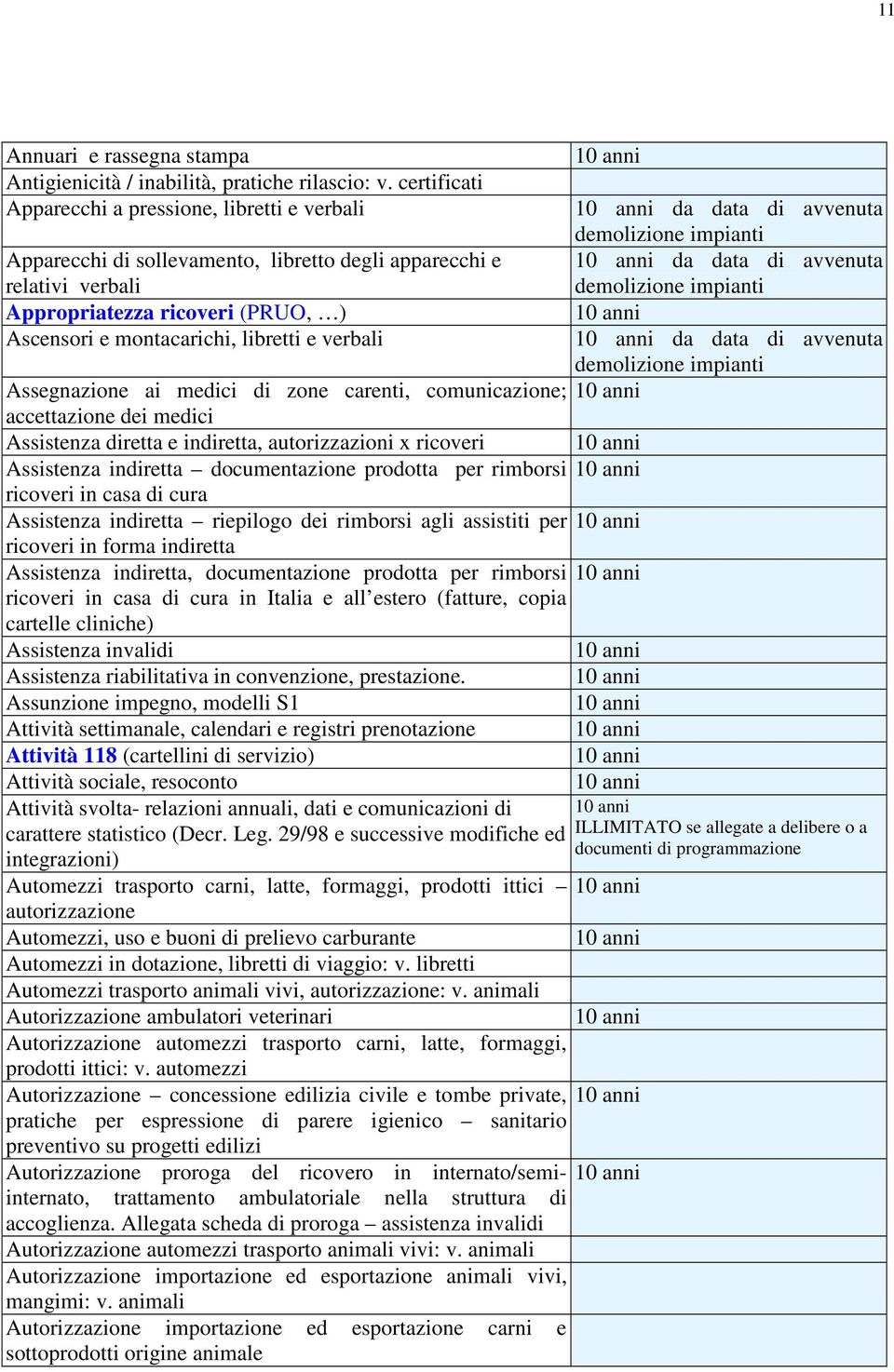 demolizione impianti Appropriatezza ricoveri (PRUO, ) Ascensori e montacarichi, libretti e verbali da data di avvenuta demolizione impianti Assegnazione ai medici di zone carenti, comunicazione;