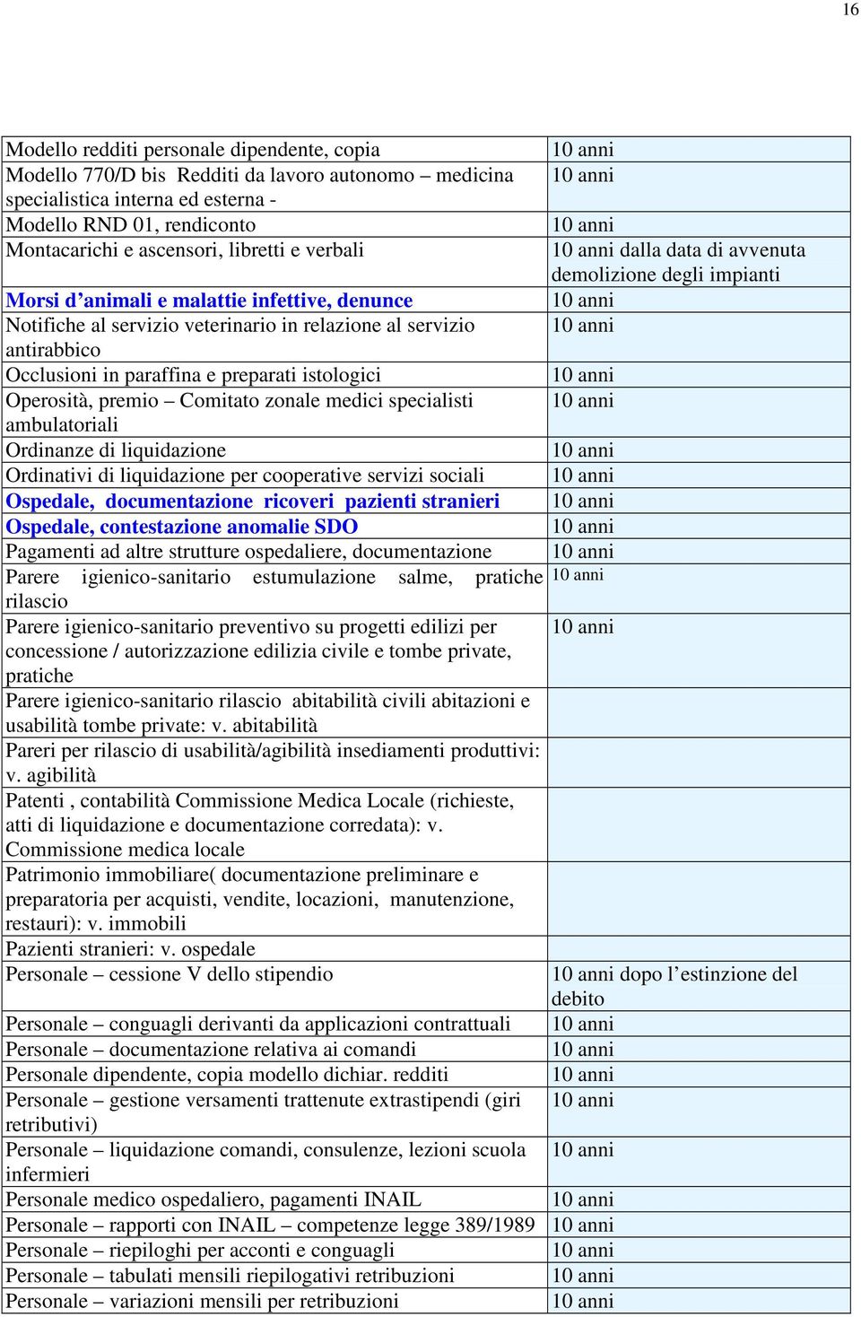 e preparati istologici Operosità, premio Comitato zonale medici specialisti ambulatoriali Ordinanze di liquidazione Ordinativi di liquidazione per cooperative servizi sociali Ospedale, documentazione