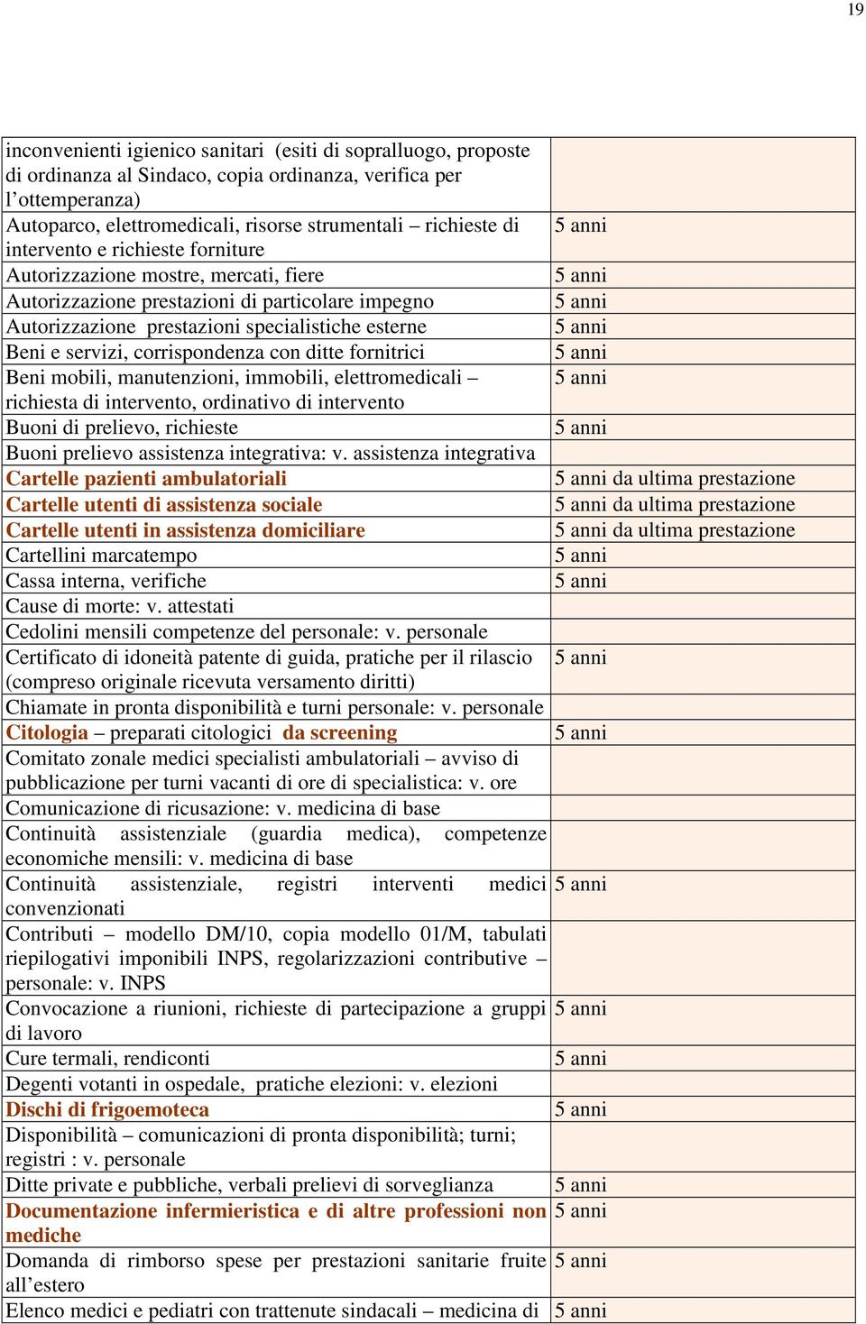 corrispondenza con ditte fornitrici Beni mobili, manutenzioni, immobili, elettromedicali richiesta di intervento, ordinativo di intervento Buoni di prelievo, richieste Buoni prelievo assistenza