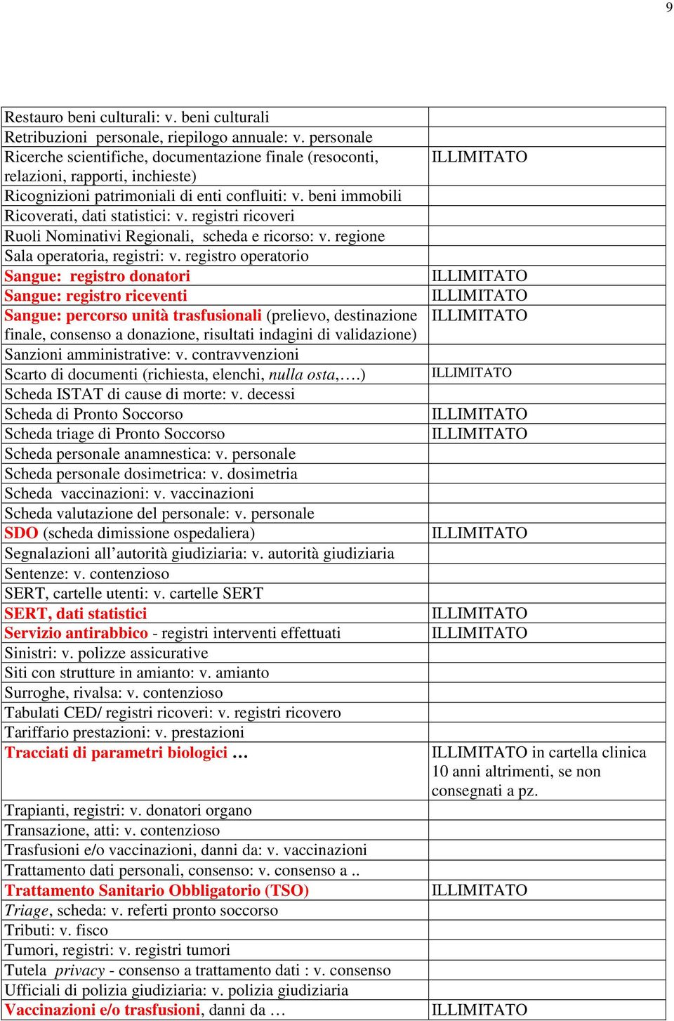 registri ricoveri Ruoli Nominativi Regionali, scheda e ricorso: v. regione Sala operatoria, registri: v.