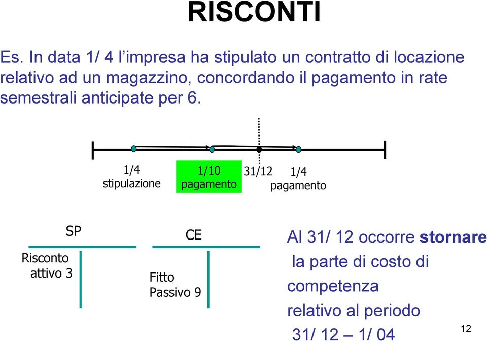 concordando il pagamento in rate semestrali anticipate per 6.