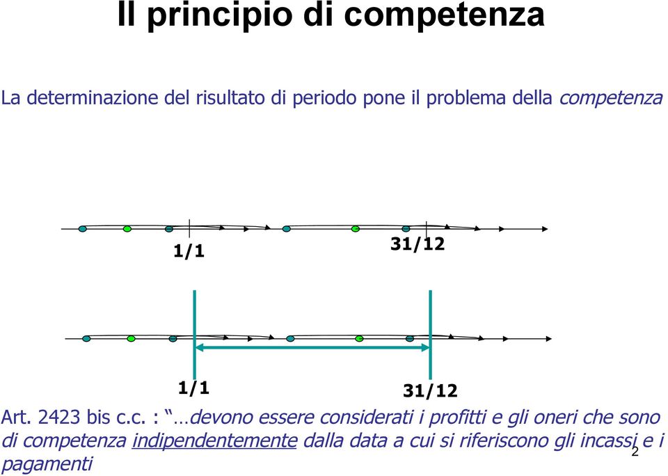 mpetenza 1/1 31/12 1/1 31/12 Art. 2423 bis c.