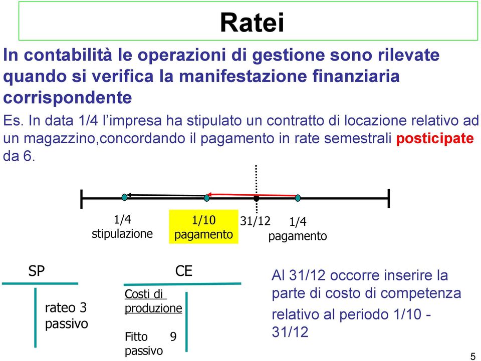 In data 1/4 l impresa ha stipulato un contratto di locazione relativo ad un magazzino,concordando il pagamento in rate