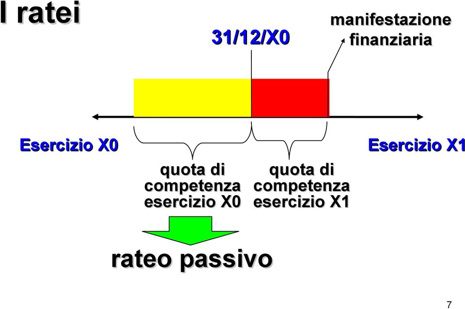 competenza esercizio X0 quota di