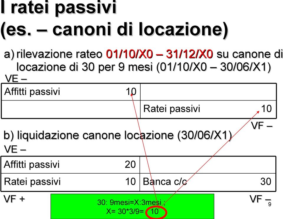 locazione di 30 per 9 mesi (01/10/X0 30/06/X1) VE Affitti passivi 10 Affitti