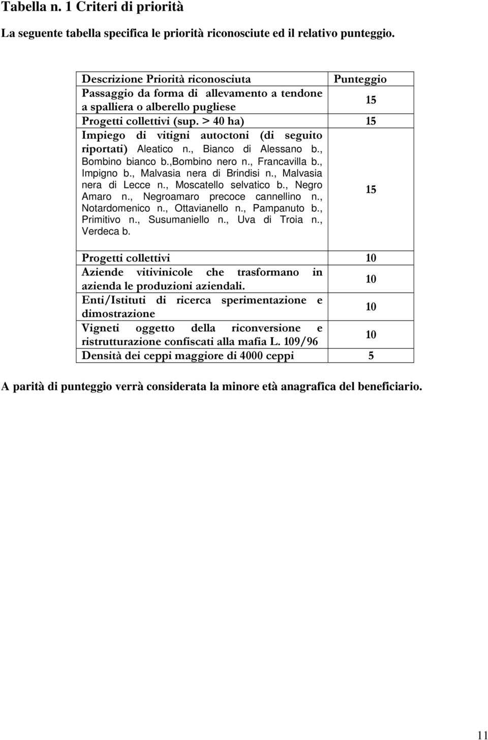 > 40 ha) 15 Impiego vitigni autoctoni ( seguito riportati) Aleatico n., Bianco Alessano b., Bombino bianco b.,bombino nero n., Francavilla b., Impigno b., Malvasia nera Brinsi n.