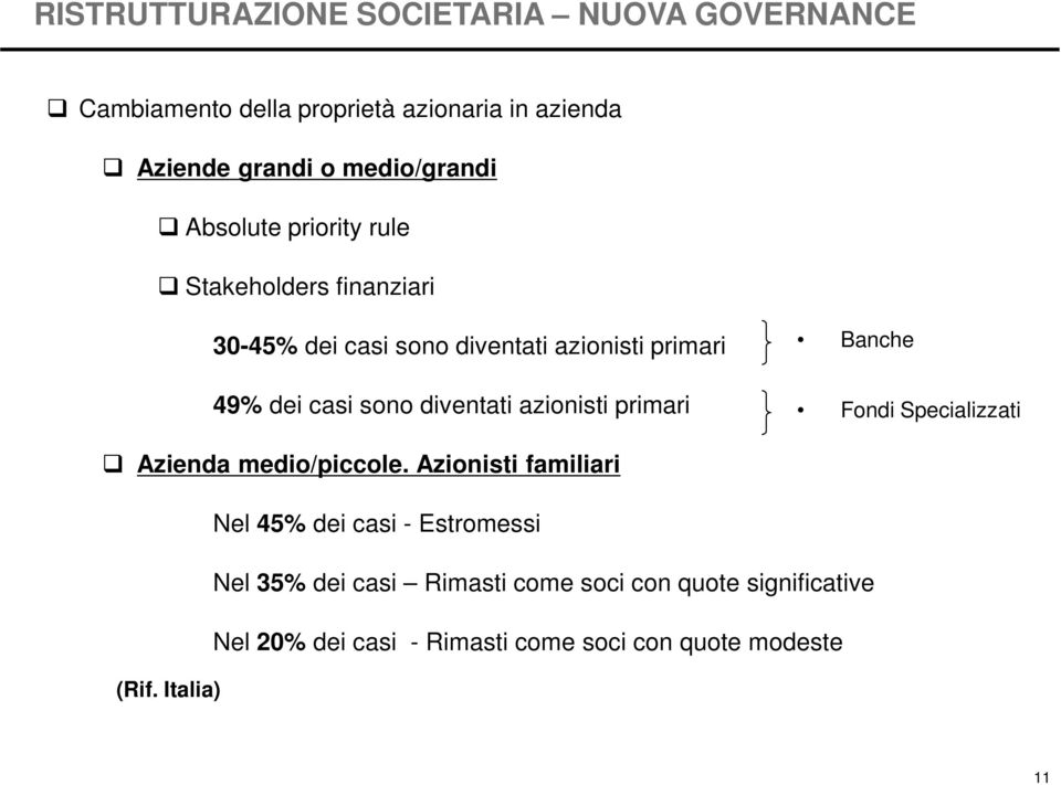 diventati azionisti primari Fondi Specializzati Azienda medio/piccole.