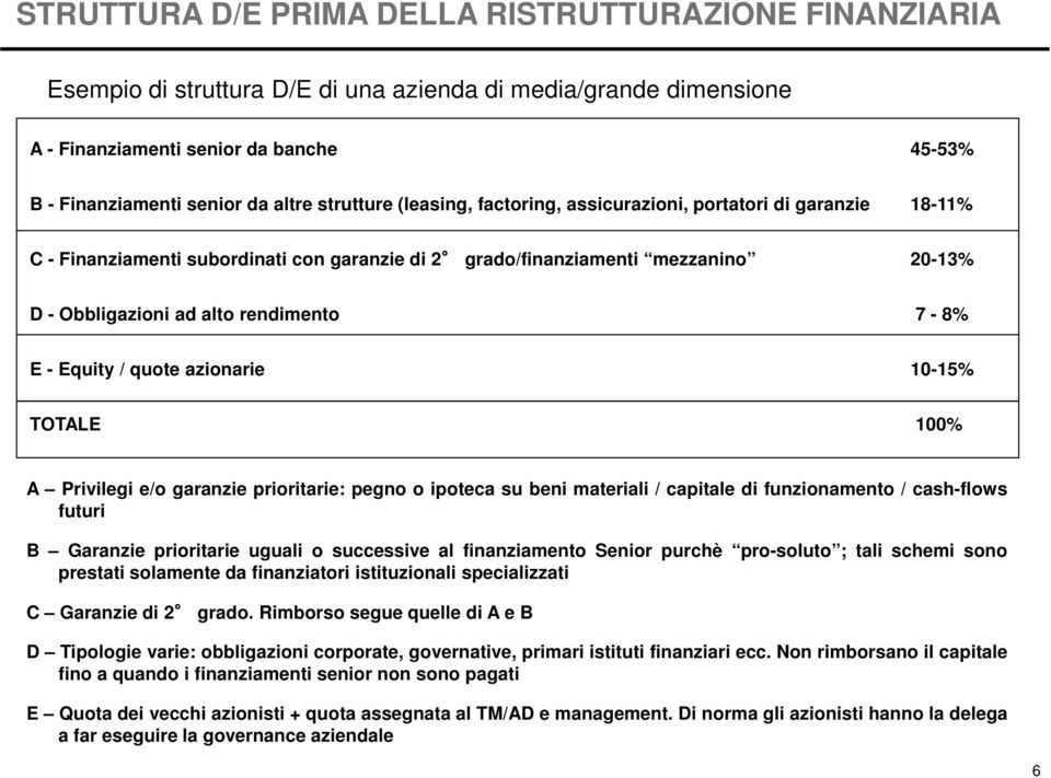 7-8% E - Equity / quote azionarie 10-15% TOTALE 100% A Privilegi e/o garanzie prioritarie: pegno o ipoteca su beni materiali / capitale di funzionamento / cash-flows futuri B Garanzie prioritarie