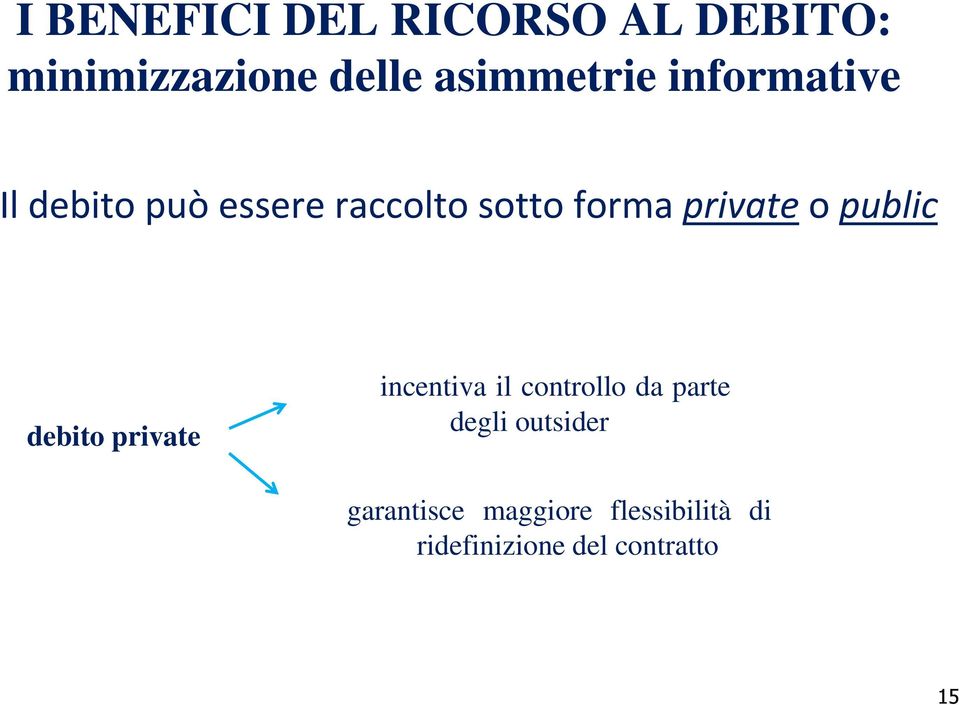 public debito private incentiva il controllo da parte degli