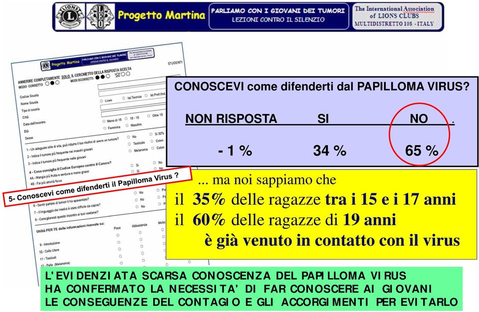 è già venuto in contatto con il virus L'EVIDENZIATA SCARSA CONOSCENZA DEL PAPILLOMA VIRUS HA