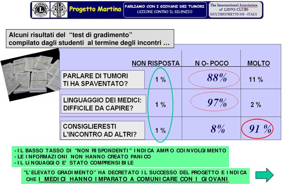 INFORMAZIONI NON HANNO CREATO PANICO -IL LINGUAGGIO E' STATO COMPRENSIBILE "L'ELEVATO