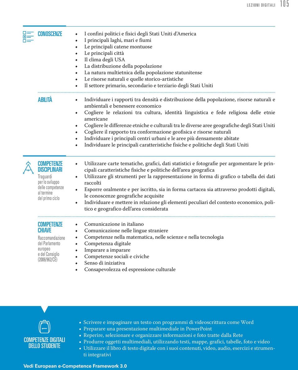 Individuare i rapporti tra densità e distribuzione della popolazione, risorse naturali e ambientali e benessere economico Cogliere le relazioni tra cultura, identità linguistica e fede religiosa