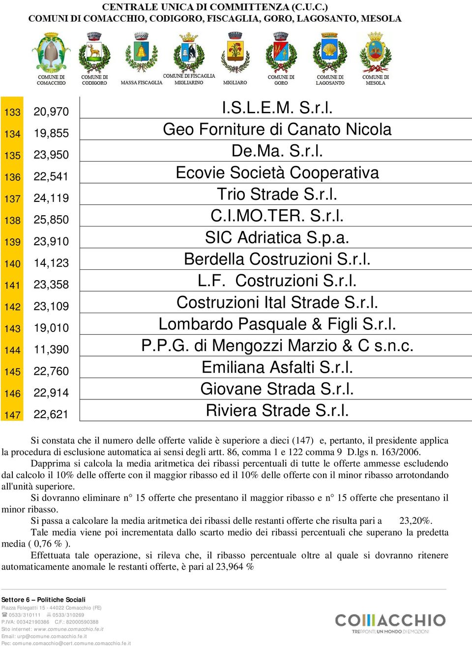 di Mengozzi Marzio & C s.n.c. 145 22,760 Emili