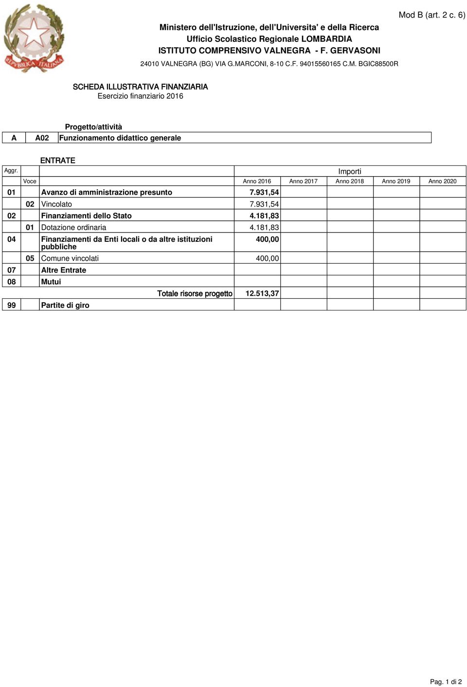 931,54 02 Vincolato 7.931,54 02 Finanziamenti dello Stato 4.181,83 01 Dotazione ordinaria 4.