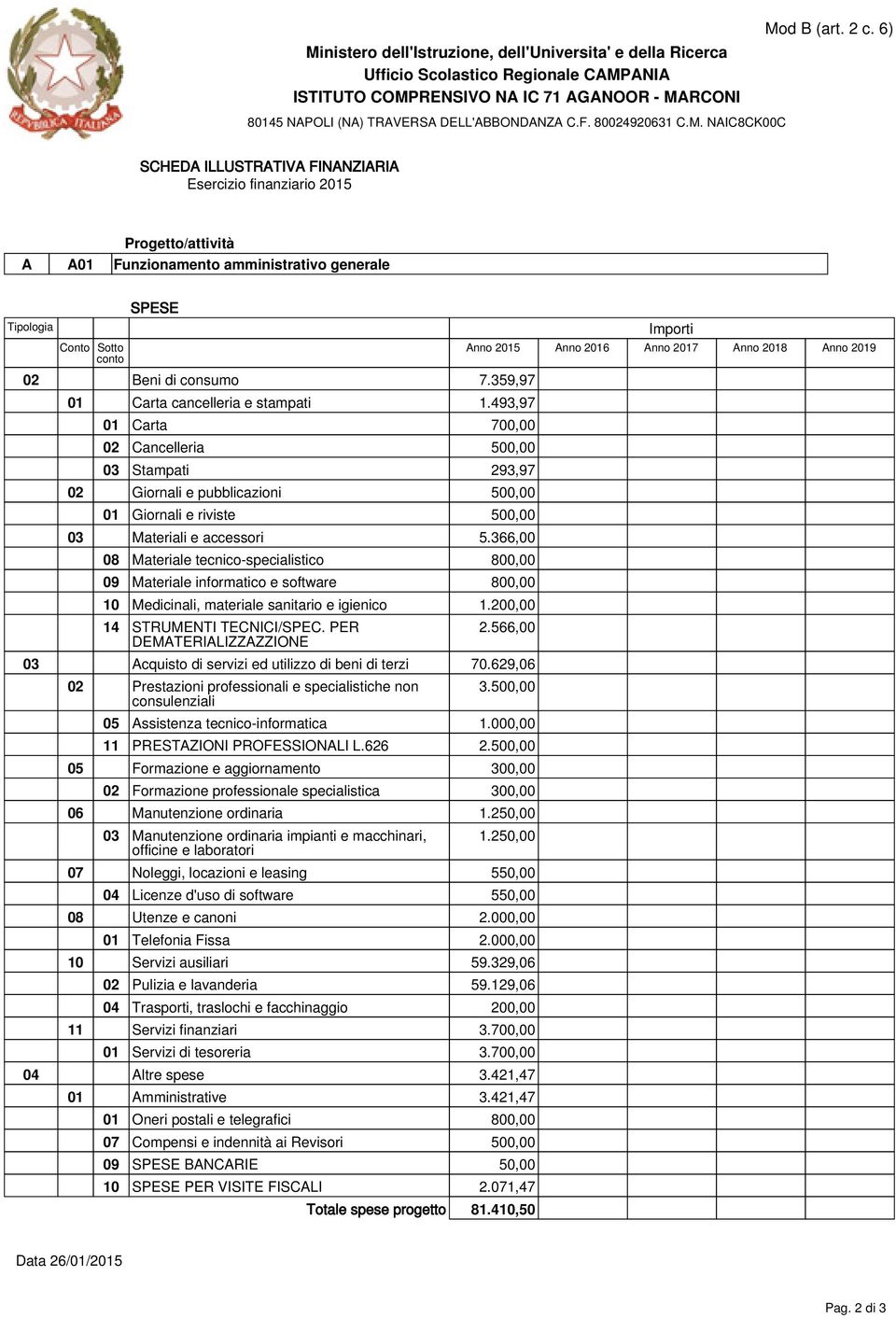 366,00 08 Materiale tecnico-specialistico 800,00 09 Materiale informatico e software 800,00 10 Medicinali, materiale sanitario e igienico 1.200,00 14 STRUMENTI TECNICI/SPEC.