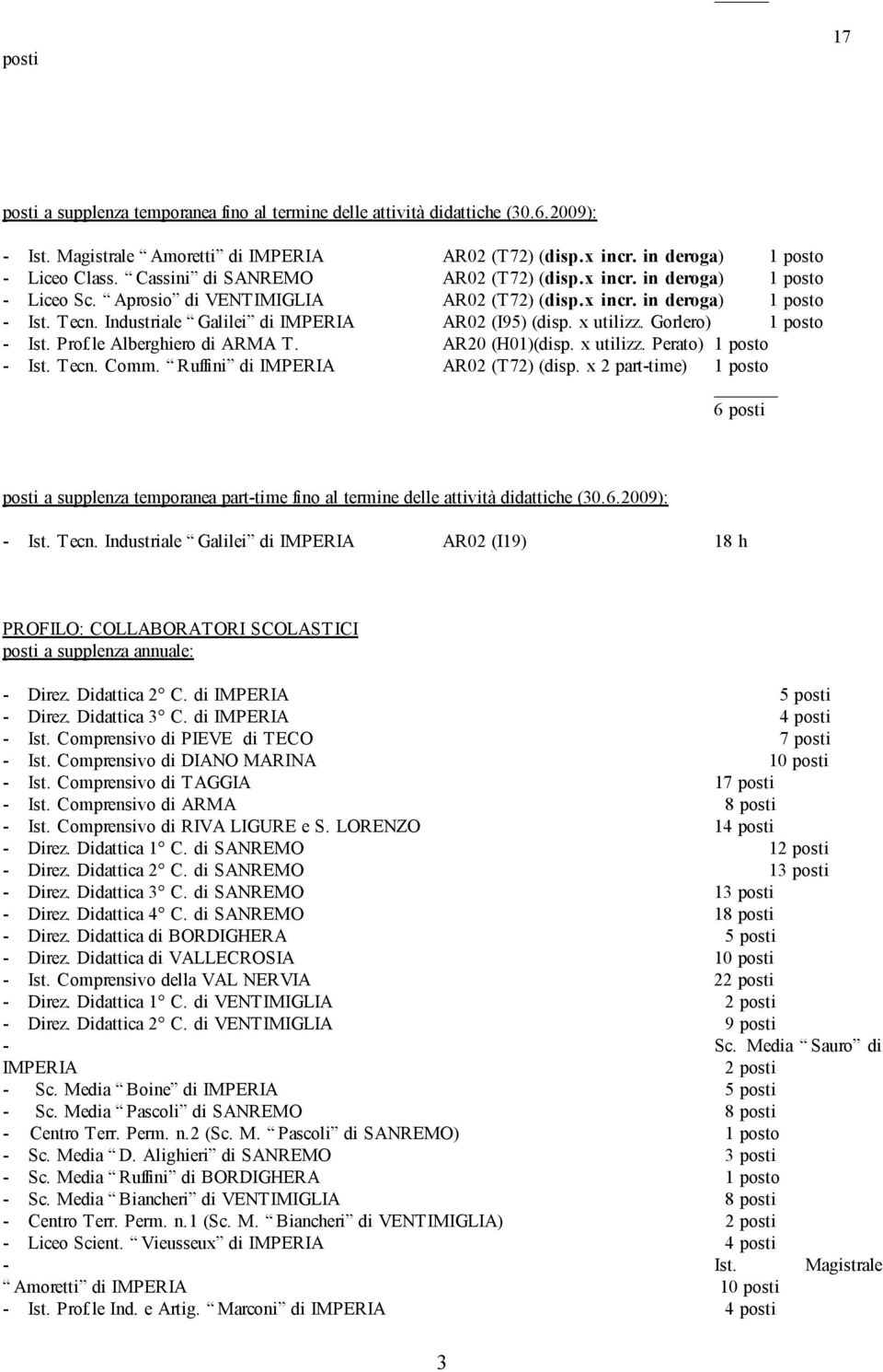 Industriale Galilei di IMPERIA AR02 (I95) (disp. x utilizz. Gorlero) 1 posto - Ist. Prof.le Alberghiero di ARMA T. AR20 (H01)(disp. x utilizz. Perato) 1 posto - Ist. Tecn. Comm.