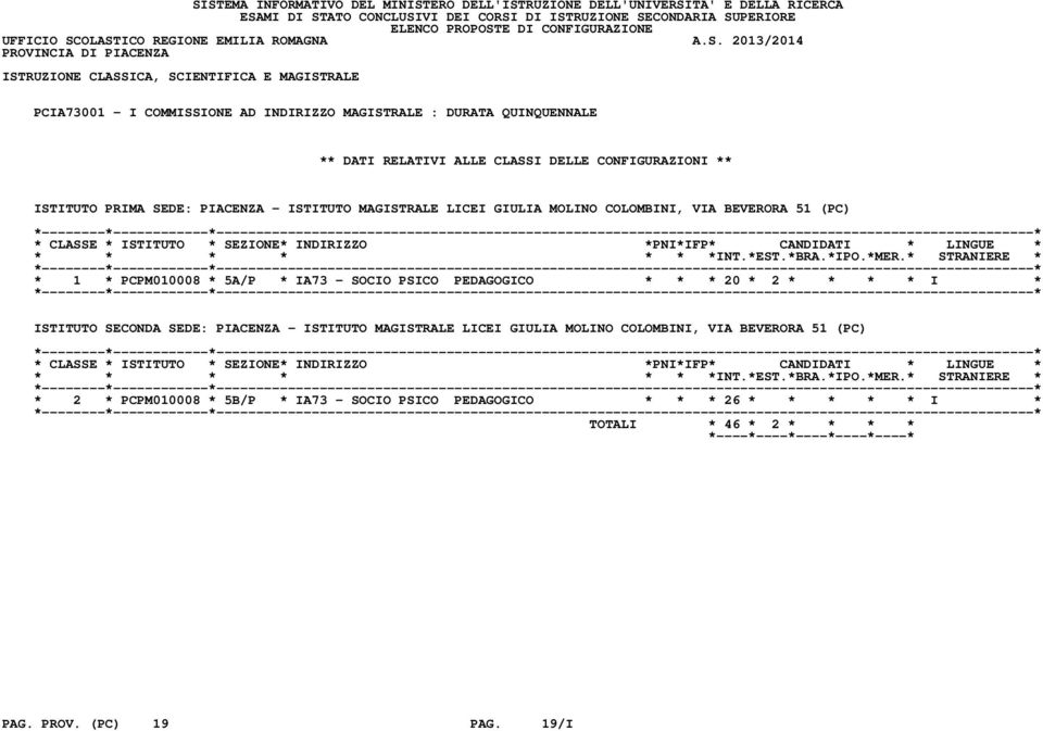 PEDAGOGICO * * * 20 * 2 * * * * I * ISTITUTO SECONDA SEDE: PIACENZA - ISTITUTO MAGISTRALE LICEI GIULIA MOLINO COLOMBINI, VIA BEVERORA