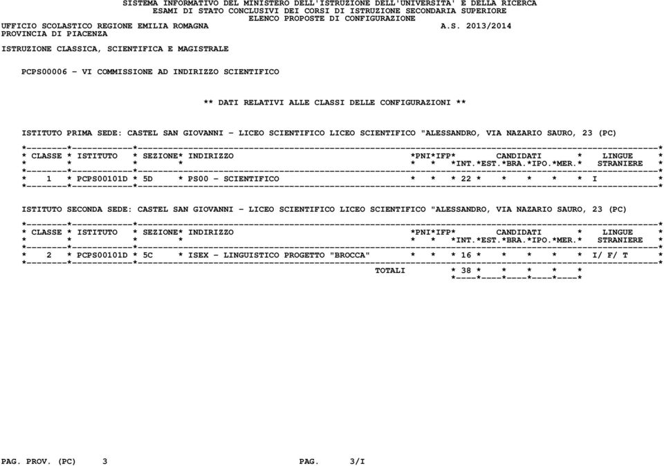 22 * * * * * I * ISTITUTO SECONDA SEDE: CASTEL SAN GIOVANNI - LICEO SCIENTIFICO LICEO SCIENTIFICO "ALESSANDRO, VIA NAZARIO SAURO, 23