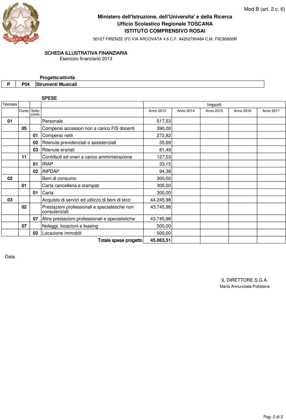 300,00 01 Carta 300,00 03 Acquisto di servizi ed utilizzo di beni di terzi 44.245,98 02 Prestazioni professionali e specialistiche non consulenziali 43.