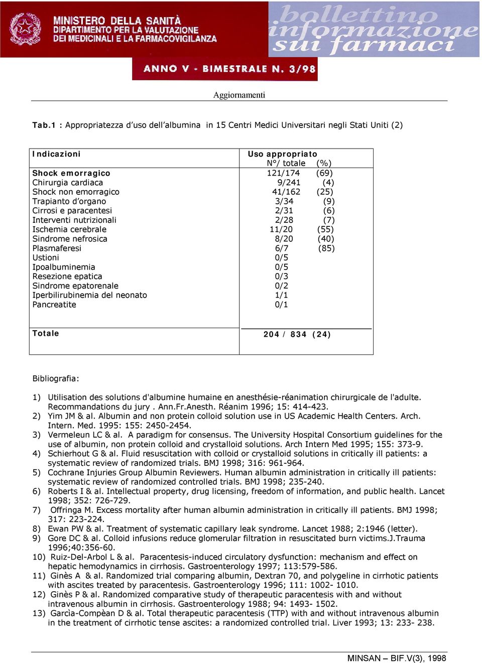 neonato Pancreatite 121/174 9/241 41/162 3/34 2/31 2/28 11/20 8/20 6/7 0/5 0/5 0/3 0/2 1/1 0/1 (69) (4) (25) (9) (6) (7) (55) (40) (85) Totale 204 / 834 (24) Bibliografia: 1) Utilisation des