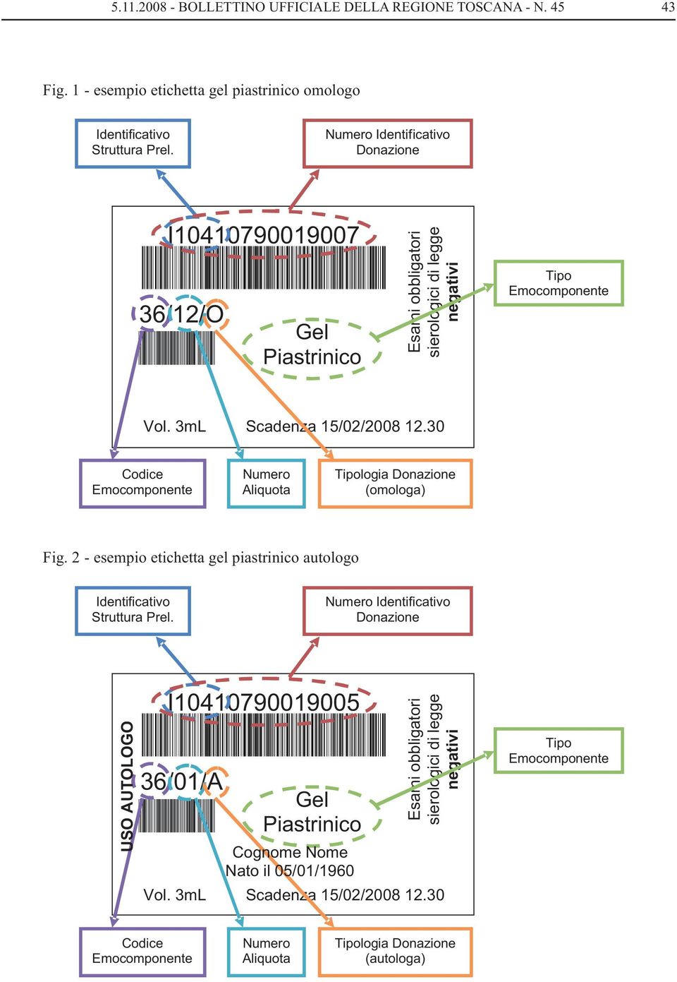 30 Codice Emocomponente Numero Aliquota Tipologia Donazione (omologa) Fig. 2 - esempio etichetta gel piastrinico autologo Identificativo Struttura Prel.