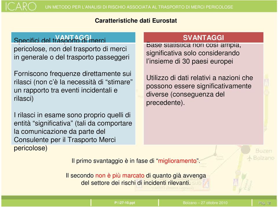 Consulente per il Trasporto Merci pericolose) SVANTAGGI Base statistica non così ampia, significativa solo considerando l insieme di 30 paesi europei Utilizzo di dati relativi a nazioni che possono