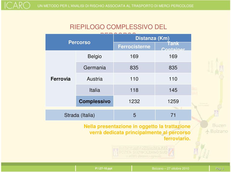 1232 1259 Strada (Italia) 5 71 Nella presentazione in oggetto la trattazione verrà