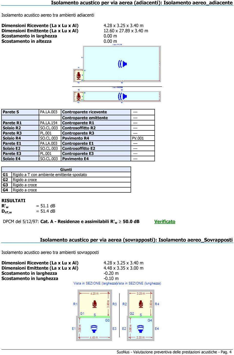 CL.003 Controsoffitto R2 --- Parete R3 PL.001 Controparete R3 --- Solaio R4 SO.CL.003 Pavimento R4 PV.001 Parete E1 PA.LA.003 Controparete E1 --- Solaio E2 SO.CL.003 Controsoffitto E2 --- Parete E3 PL.