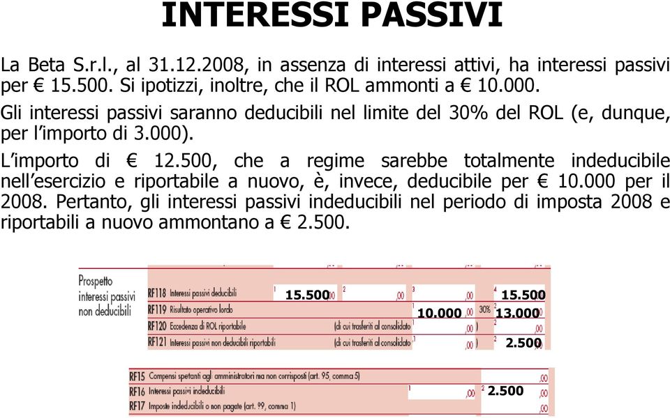 Gli interessi passivi saranno deducibili nel limite del 30% del ROL (e, dunque, per l importo di 3.000). L importo di 12.