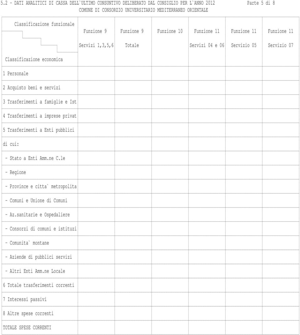 Servizio 07 1 Personale 2 Acquisto beni e servizi 3 Trasferimenti a famiglie e Ist 4 Trasferimenti a imprese privat 5