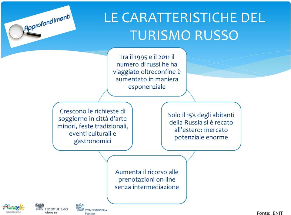 minori, feste tradizionali, eventi culturali e gastronomici Solo il 15% degli abitanti della Russia si è