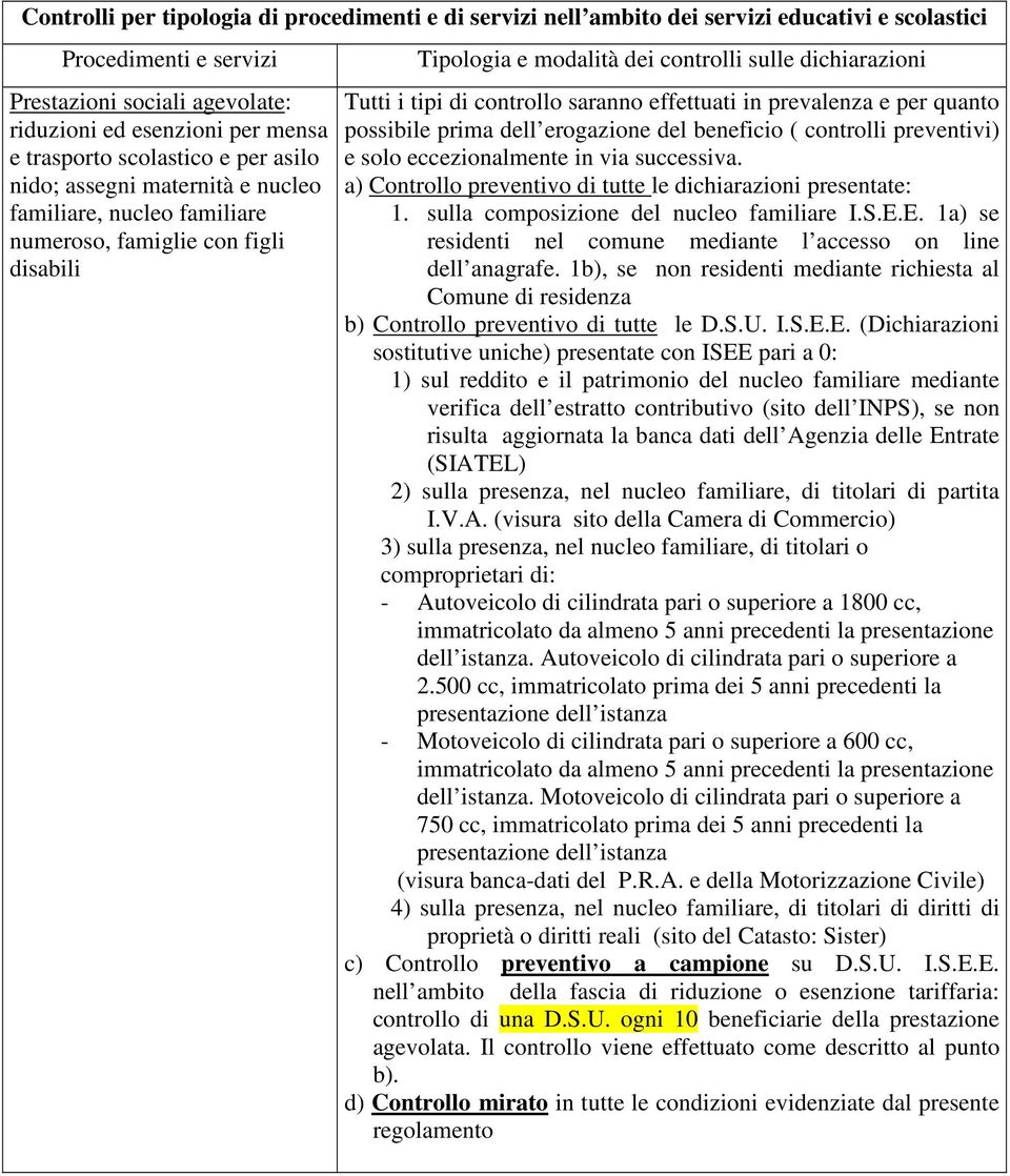 controllo saranno effettuati in prevalenza e per quanto possibile prima dell erogazione del beneficio ( controlli preventivi) e solo eccezionalmente in via successiva.