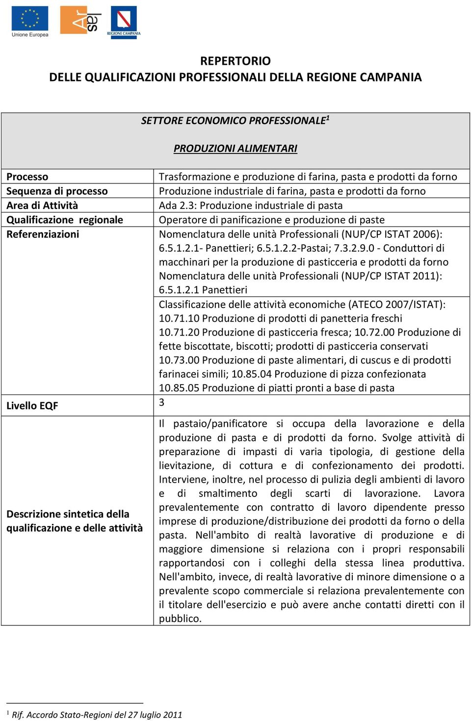 3: Produzione industriale di pasta Qualificazione regionale Operatore di panificazione e produzione di paste Referenziazioni Nomenclatura delle unità Professionali (NUP/CP ISTAT 2006): 6.5.1.2.1- Panettieri; 6.