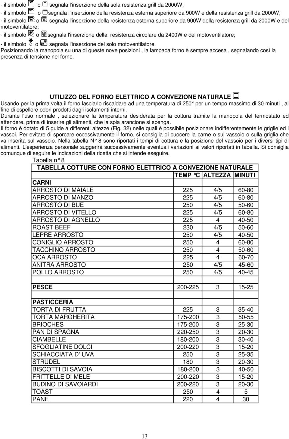 2400W e del motoventilatore; - il simbolo o segnala l'inserzione del solo motoventilatore.