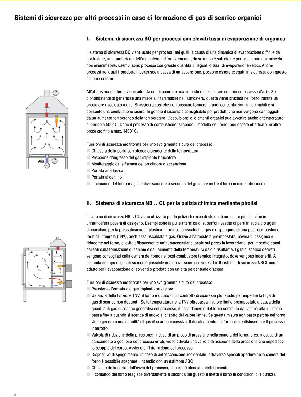 controllare, una rarefazione dell atmosfera del forno con aria, da sola non è sufficiente per assicurare una miscela non infiammabile.